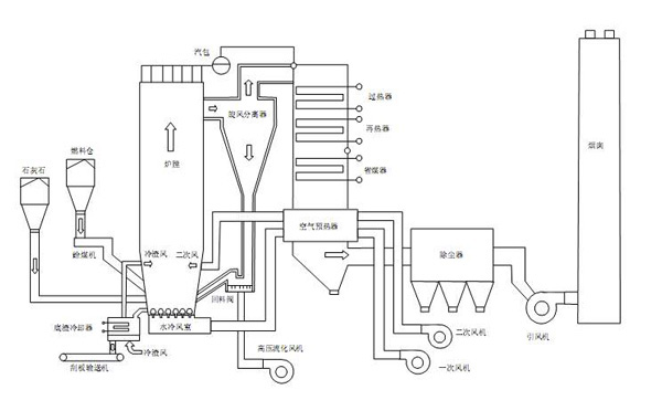 鍋爐設備 鍋爐設備