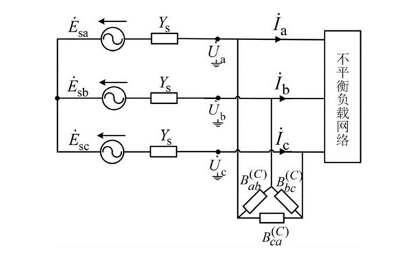 三相不平衡負(fù)載網(wǎng)絡(luò) 三相不平衡負(fù)載網(wǎng)絡(luò)
