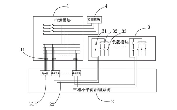 某三項不平衡治理系統 某三項不平衡治理系統