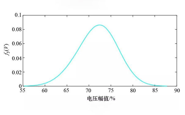 晃電時電壓變化 晃電時電壓變化
